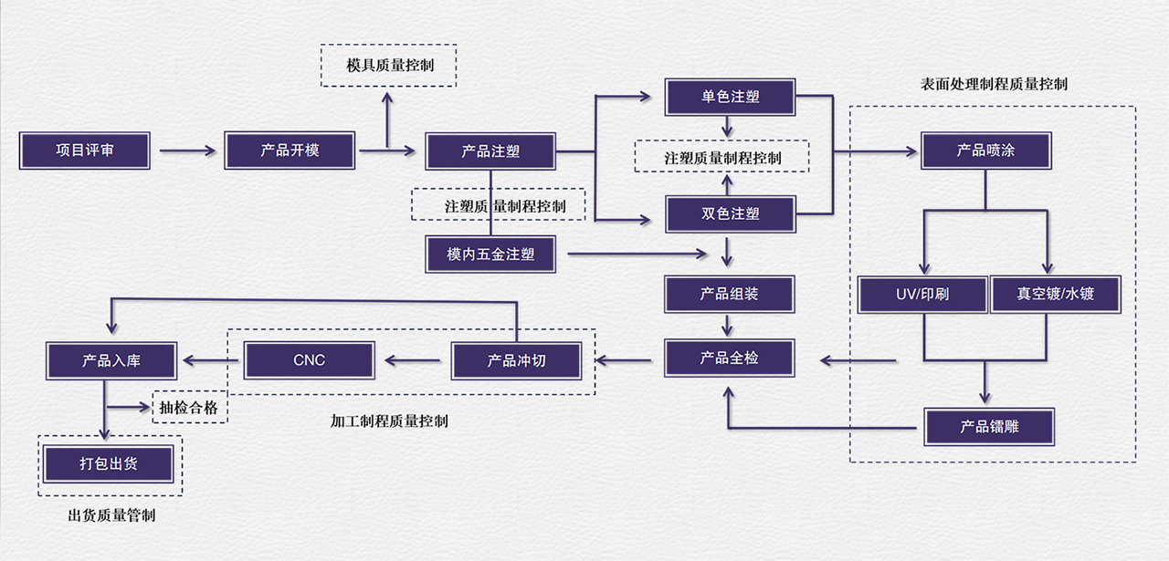 东莞市尊龙集团仪器有限公司